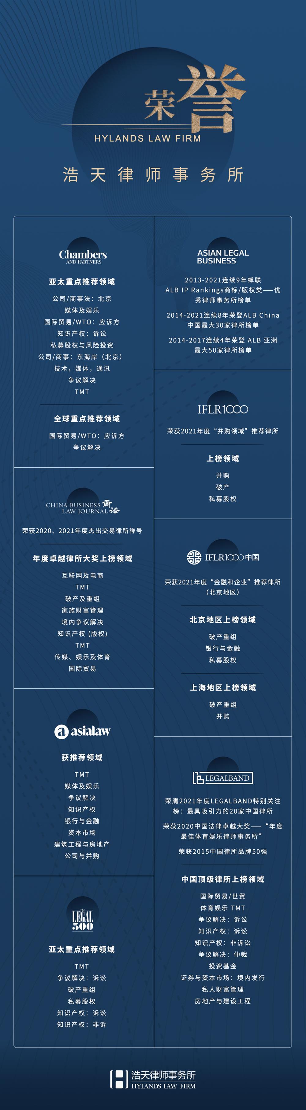 奖项-2